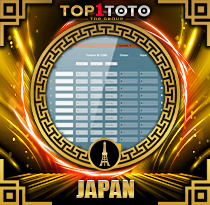 PREDIKSI TOGEL JAPAN 07 DES 2025 TOP1TOTO