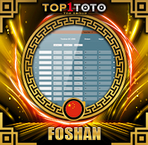 PREDIKSI TOGEL FOSHAN 07 DES 2025 TOP1TOTO