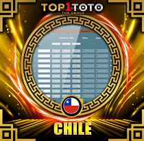 PREDIKSI TOGEL CHILE 07 DES 2025 TOP1TOTO
