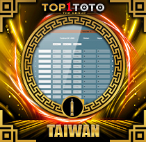 PREDIKSI TOGEL TAIWAN 07 DES 2025 TOP1TOTO